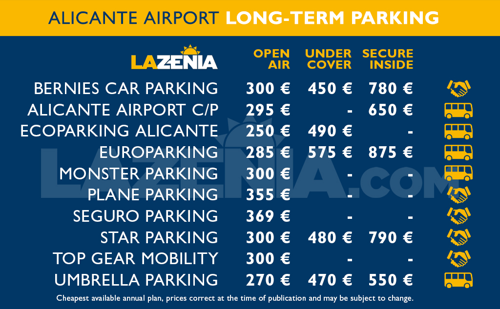 Short-stay costs and long-term parking prices at Alicante airport