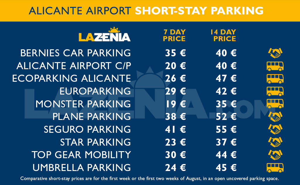 Short-stay costs and long-term parking prices at Alicante airport